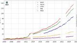 Campi Flegrei: cosa significa il suolo sollevato di 140 cm dal 2006